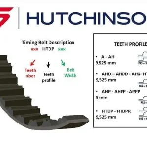Pasek rozrządu HUTCHINSON 151 HTP 19 Oferta limitowana